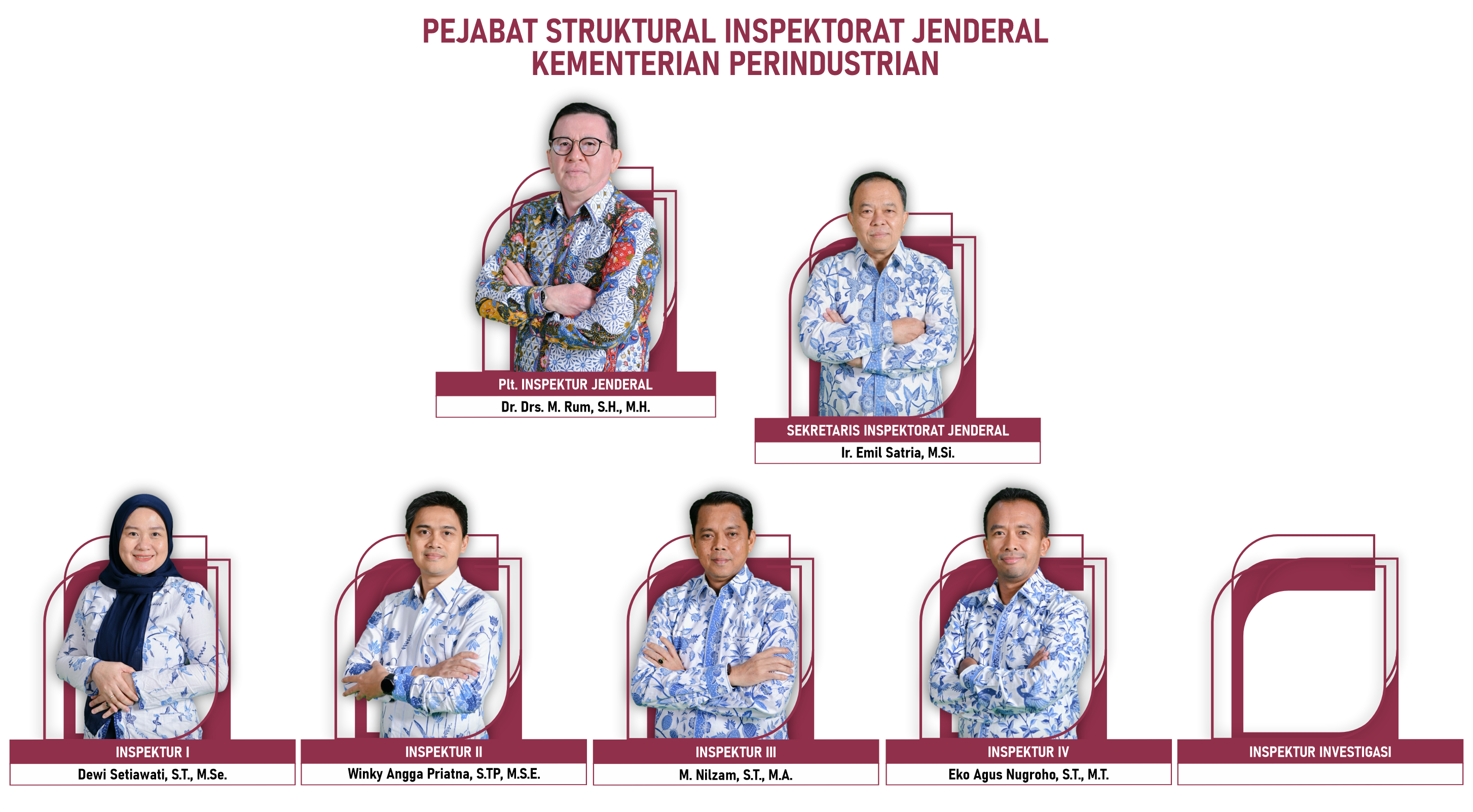 Struktur Organisasi Itjen