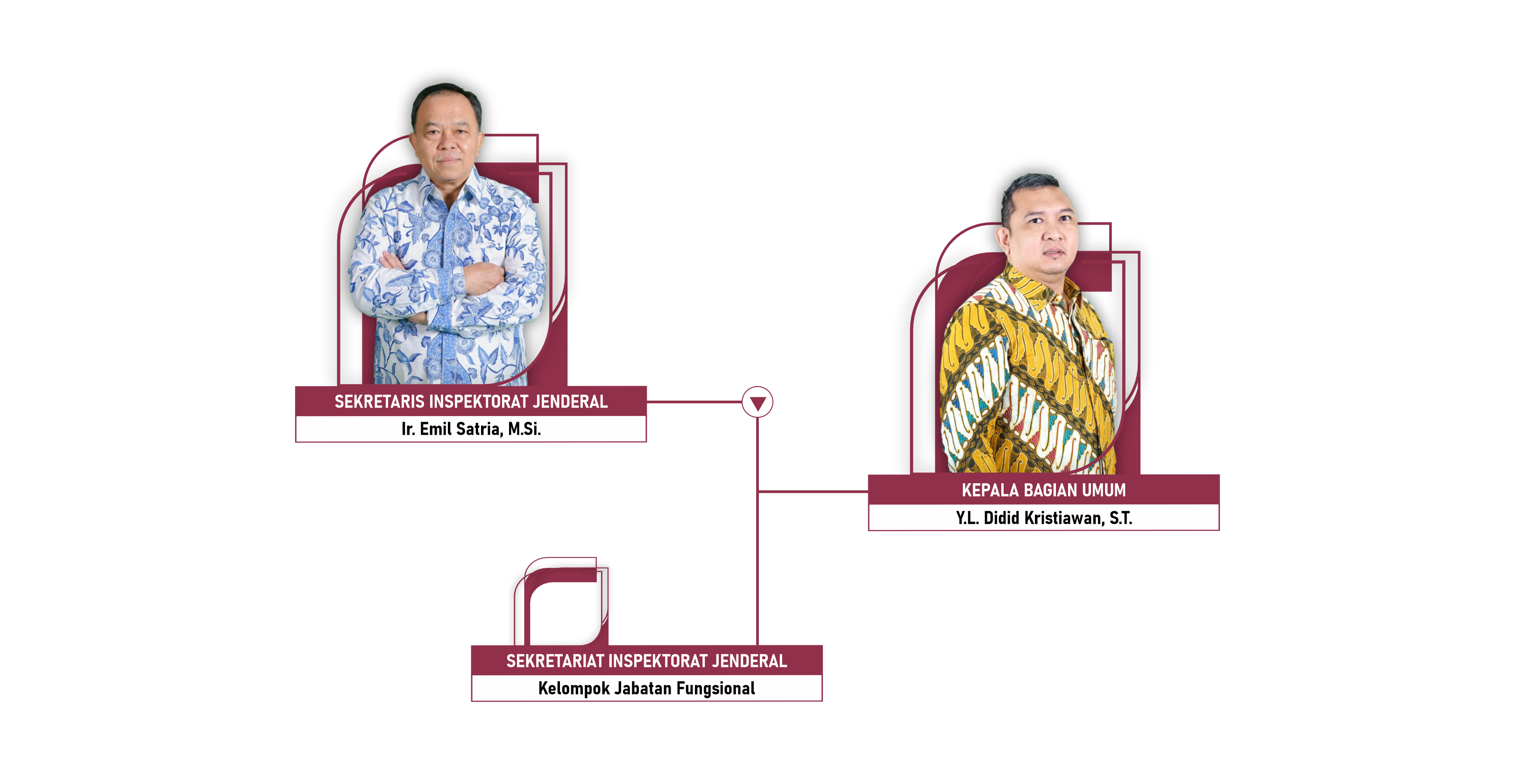 Sekretariat Inspektorat Jenderal