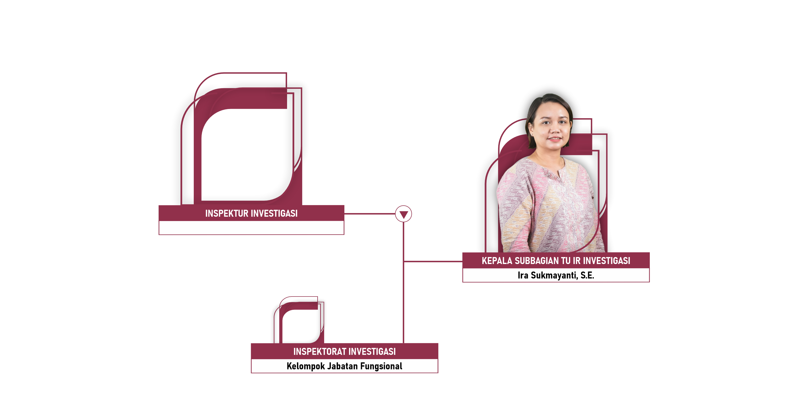 Inspektorat Investigasi