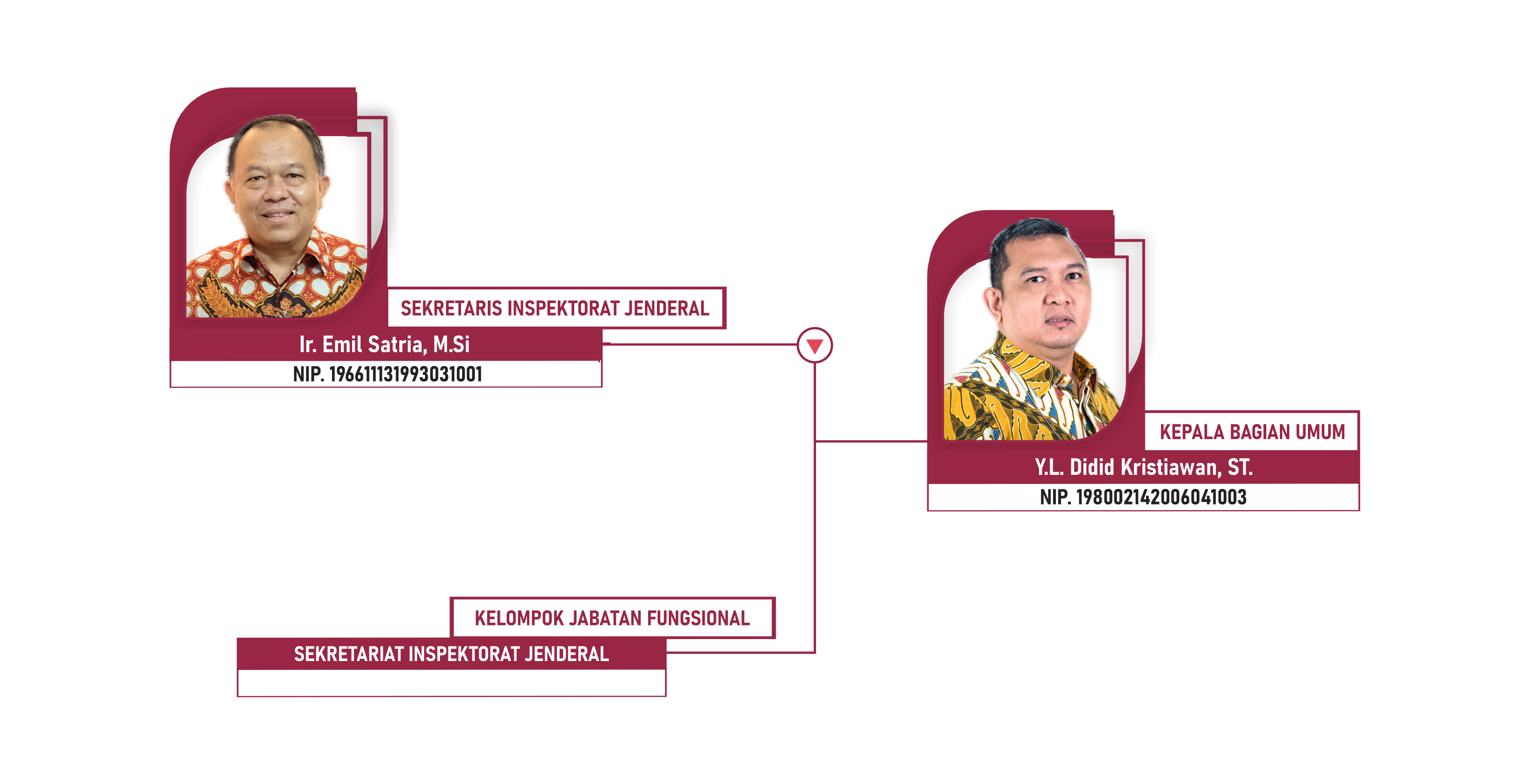 Sekretariat Inspektorat Jenderal